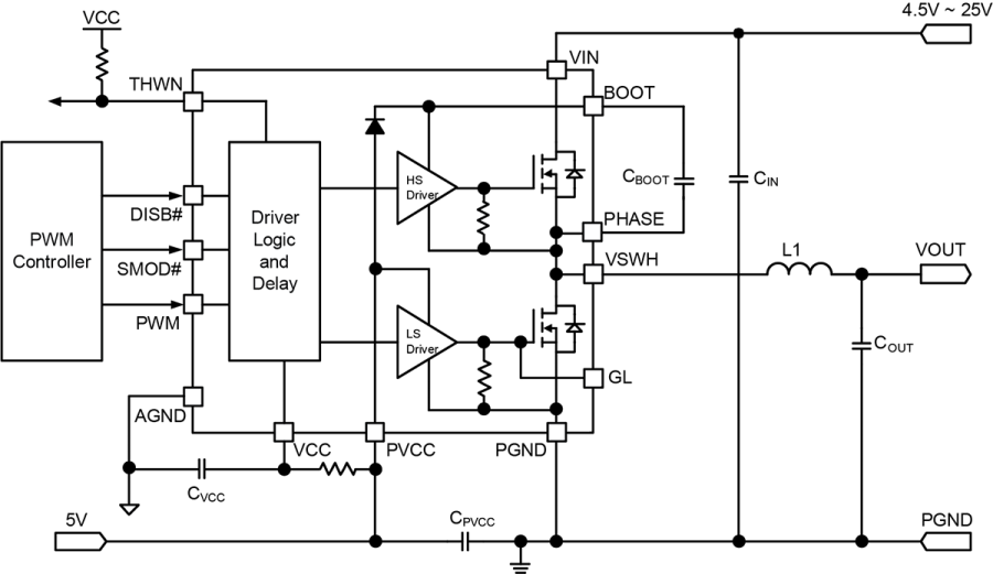 AOZ5116QI The AOZ5116QI is a 55A high power DrMOS module from AOS, designed for efficient power management. It operates within a 4.5V to 25V power supply range.