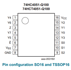 74HC4051DB The 74HC4051DB is an 8-channel analog multiplexer/demultiplexer from NXP Semiconductors. It supports a wide analog input voltage range and logic level translation.