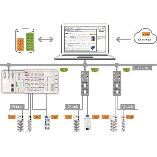 2759-106/1121-1000 I/O-LINK-CONFIGURATOR; SINGLE LI