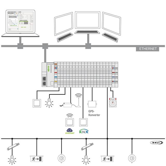 2759-2102/271-1000 VISUALIZATION LIGHTING MANAGEMEN