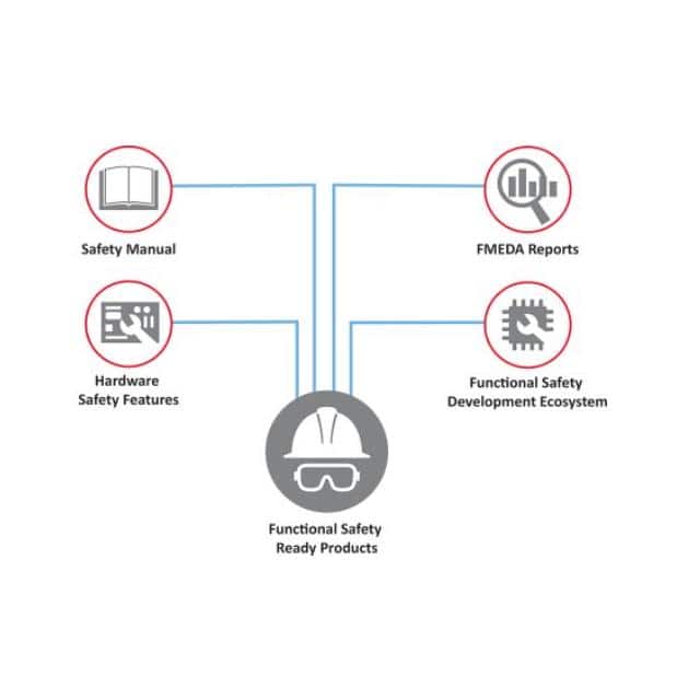 FBP-MEGAAVR-0-ISO26262 ISO26262 FUNC SAFETY BASIC