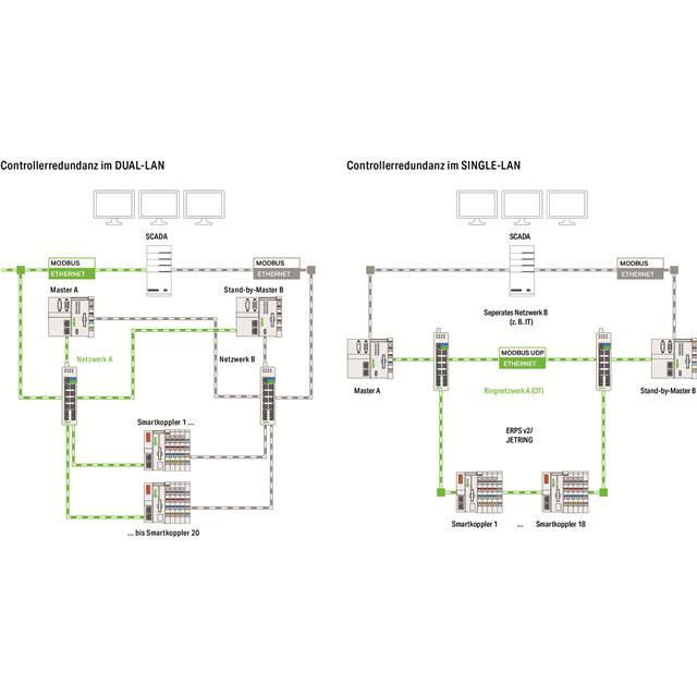 2759-245/211-1000 LIBRARY CONTROLLER REDUNDANCY MA