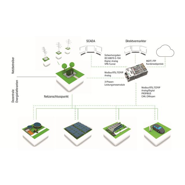 2759-203/211-1000 LIBRARY POWER PLANT CONTROL; VDE