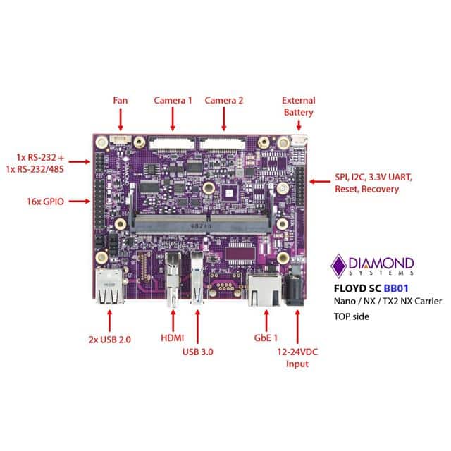 FLDSC-BB01 FLOYDSC CARRIER JETSON NANO