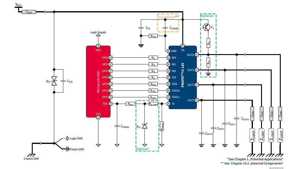 BTS7200-4EPA The Infineon BTS7200-4EPA is a PROFET™ +2 12V Smart High-Side Power Switch. It offers protection and diagnosis features for automotive applications.