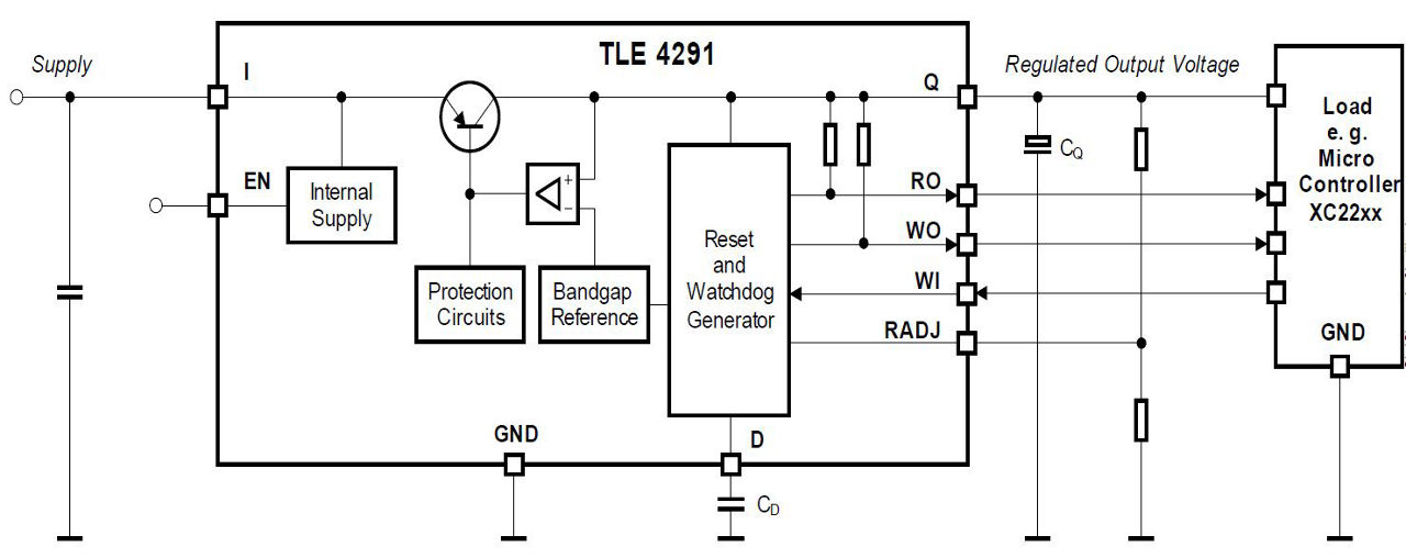 TLE4291E The Infineon TLE4291E is a low dropout linear voltage regulator designed for automotive applications. It provides a stable 5V output voltage with a maximum input voltage of 45V.