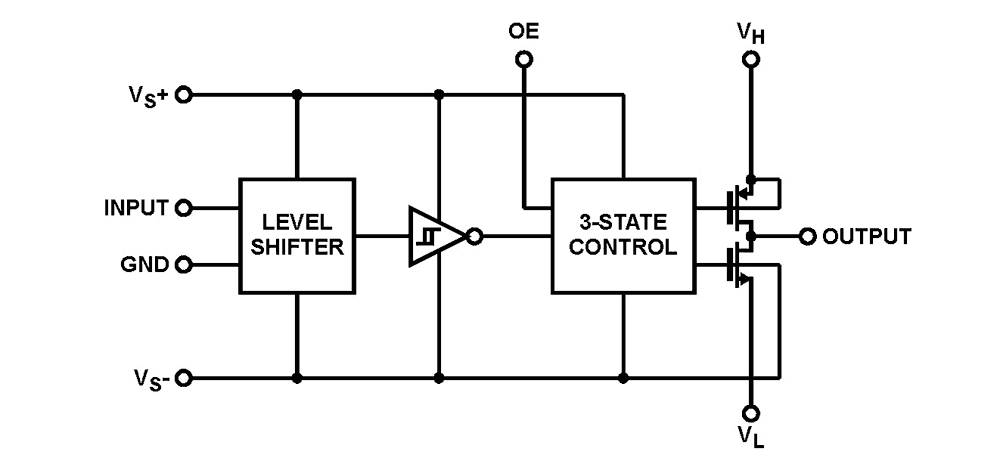 EL7457CLZ The EL7457CLZ from ISL Products International is a Gate Driver IC. It features an operating temperature range of -40°C to 85°C and supports a supply voltage from 4.5V to 18V.