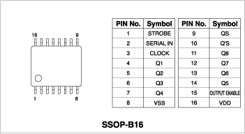BU4094BCFV The BU4094BCFV from ROHM Semiconductor is an 8bit static shift/store register. It features a wide operating supply voltage range and a broad operating temperature range.