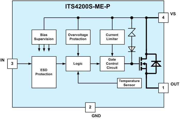 ITS4200S-ME-P The Infineon ITS4200S-ME-P is a smart high-side NMOS power switch designed for 12V and 24V DC applications. It offers robust protection features and a compact SOT-223-4 package.