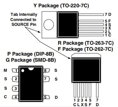 TOP247YN The POWER TOP247YN is an Off-Line Converter IC integrating a high-voltage power MOSFET and PWM control. It features a 132 kHz switching frequency and various protection functions.