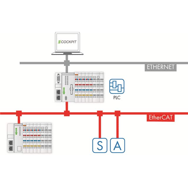 2759-263/211-1000 E!RUNTIME; ETHERCAT MASTER; 300;