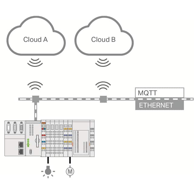 2759-248/211-1000 E!RUNTIME; MULTI CLOUD CONNECTIV