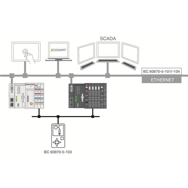 2759-290/211-1000 E!RUNTIME; IEC60870 SLAVE; SINGL