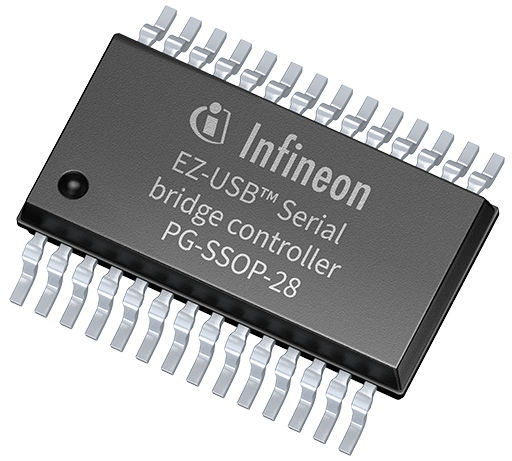 CY7C65213-28PVXIT The Infineon CY7C65213-28PVXIT is an EZ-USB™ serial bridge controller. It offers RoHS3 compliance and an MSL of 1.