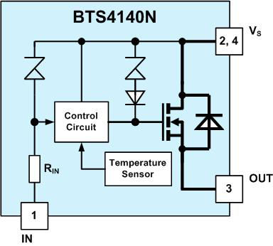 BTS4140N The Infineon BTS4140N is a 24V automotive smart high-side switch utilizing PROFET technology.
