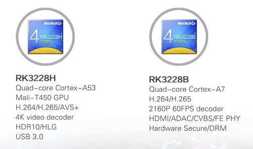 RK3228B The Rockchip RK3228B is a processor designed for IPTV and OTT TV boxes. It features a quad-core Cortex-A7 processor and supports 4K video playback.