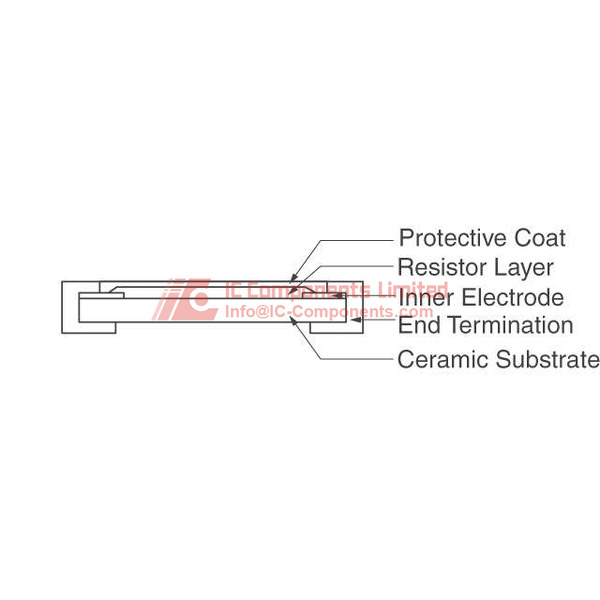 RC0603JR-07220RL The Yageo RC0603JR-07220RL is a surface mount chip resistor with a resistance of 220 Ohms and a tolerance of ±5%. It features a 0.1W power rating and operates within a temperature range of -55°C to 155°C.