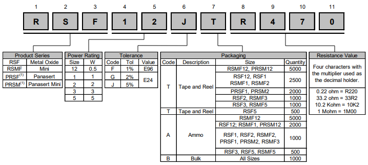 RSMF3JA10K0-C1 The SEI RSMF3JA10K0-C1 is a through-hole resistor. It features RoHS3 compliance and an MSL of 1 Unlimited.