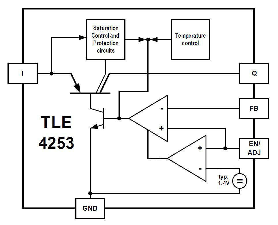 TLE4253E The Infineon Technologies TLE4253E is a high-precision linear voltage tracker designed for automotive applications. It offers a wide input voltage range and adjustable output.