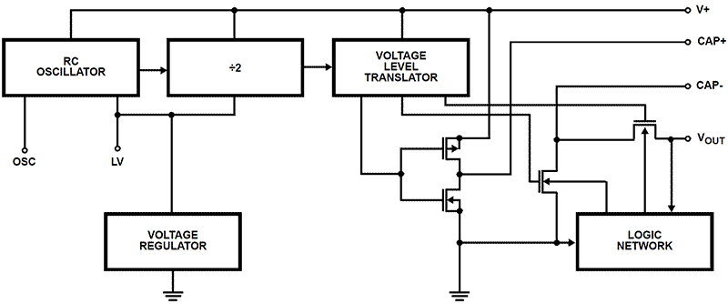 ICL7660AIBAZA-T The Renesas Electronics ICL7660AIBAZA-T is a charge pump DC-DC converter. It operates with an input voltage range of 1.5V to 12V and provides an output current of up to 45mA.