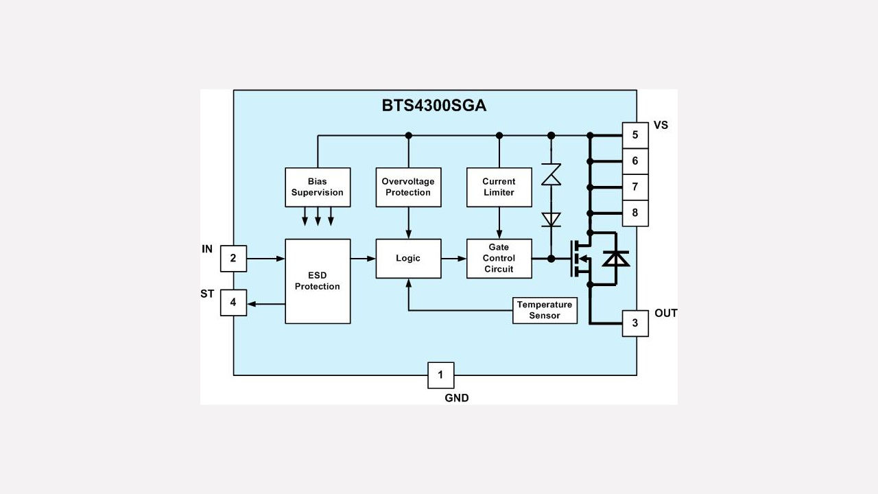 BTS4300SGA The Infineon BTS4300SGA is a single-channel Smart High-Side Power Switch designed for 12V automotive applications. It offers robust protection and diagnostic features.