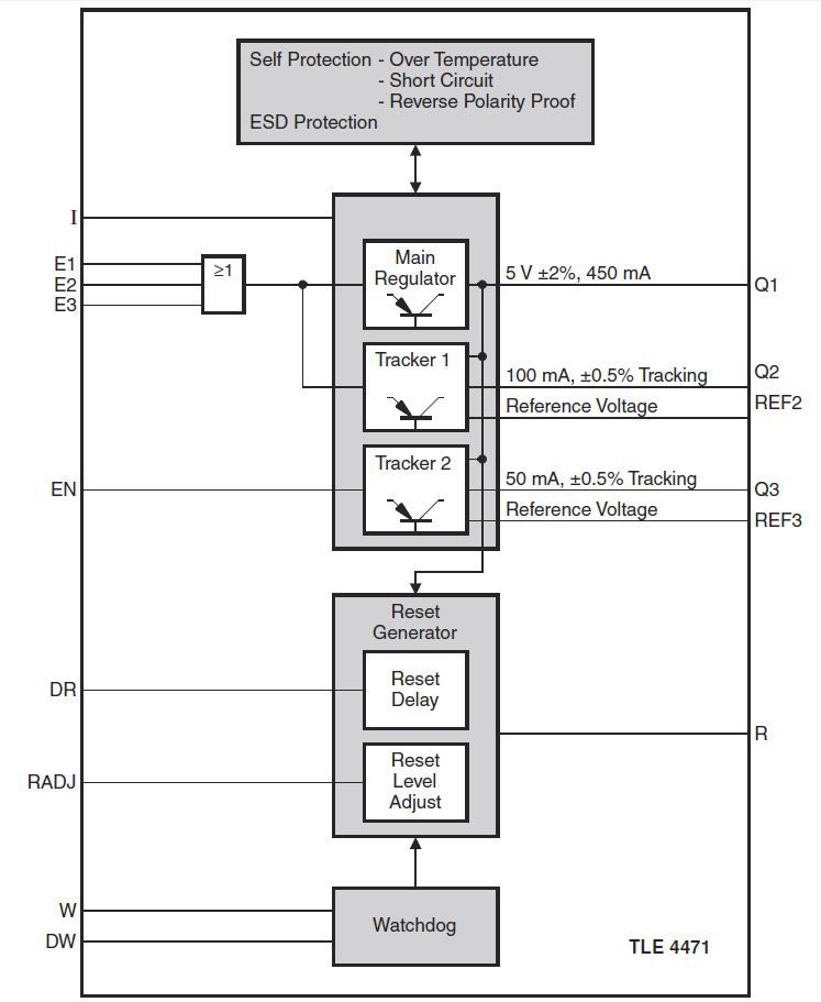 TLE4471G The Infineon TLE4471G is a linear voltage regulator designed for automotive applications. It offers RoHS3 compliance and Moisture Sensitivity Level 1.