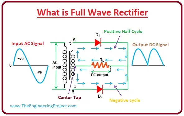 1N4004L The 1N4004L is a rectifier diode from Lite-On Inc. It features a 400V reverse voltage and 1A forward current, housed in a DO-41 package.