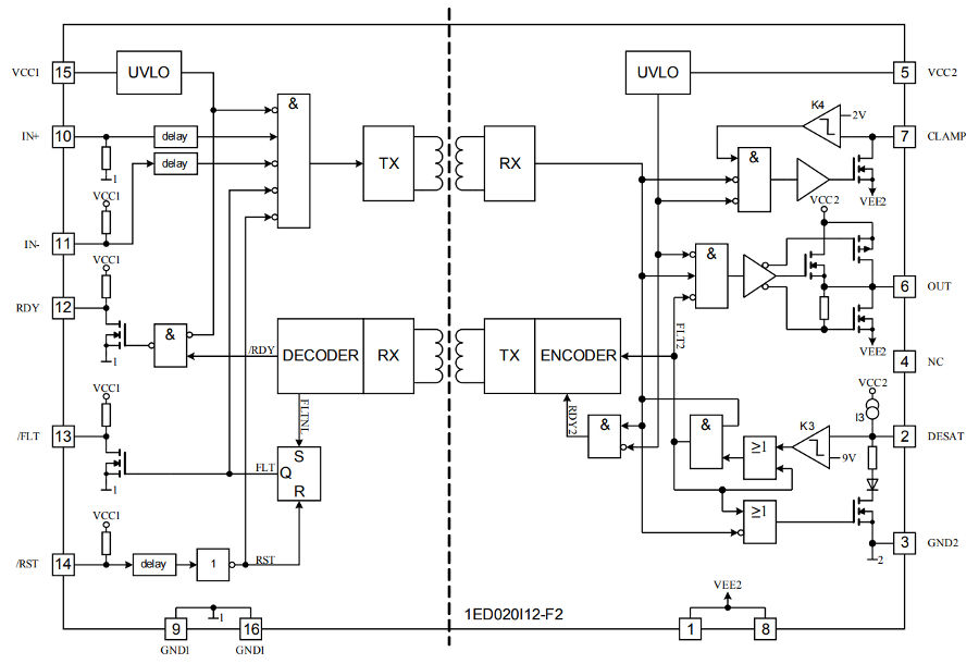 1ED020I12-F2 The Infineon 1ED020I12-F2 is a Single IGBT Driver IC from the EiceDRIVER™ series. It offers RoHS3 compliance and an MSL rating of 1.