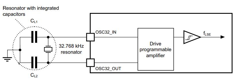 STM32F030CCT6 The STM32F030CCT6 is a microcontroller from STMicroelectronics based on the Arm Cortex-M0 core, operating at up to 48 MHz. It offers 256 KB of Flash memory and 32 KB of SRAM.
