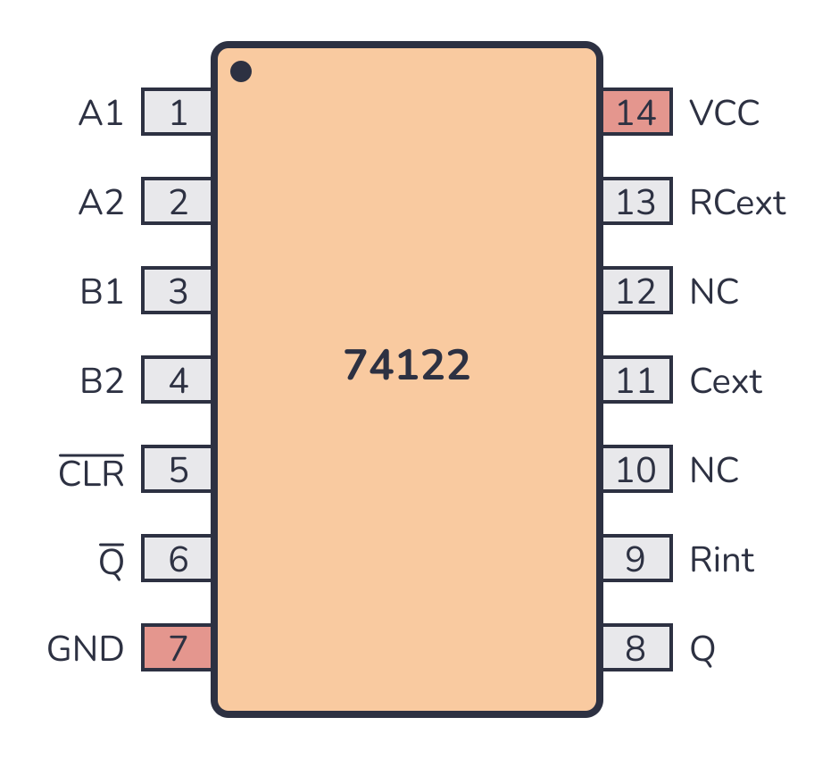 74LS122 The 74LS122 from NTE Electronics is a monostable multivibrator, also known as a one-shot pulse generator. It produces a single output pulse of a specified duration in response to a trigger event.