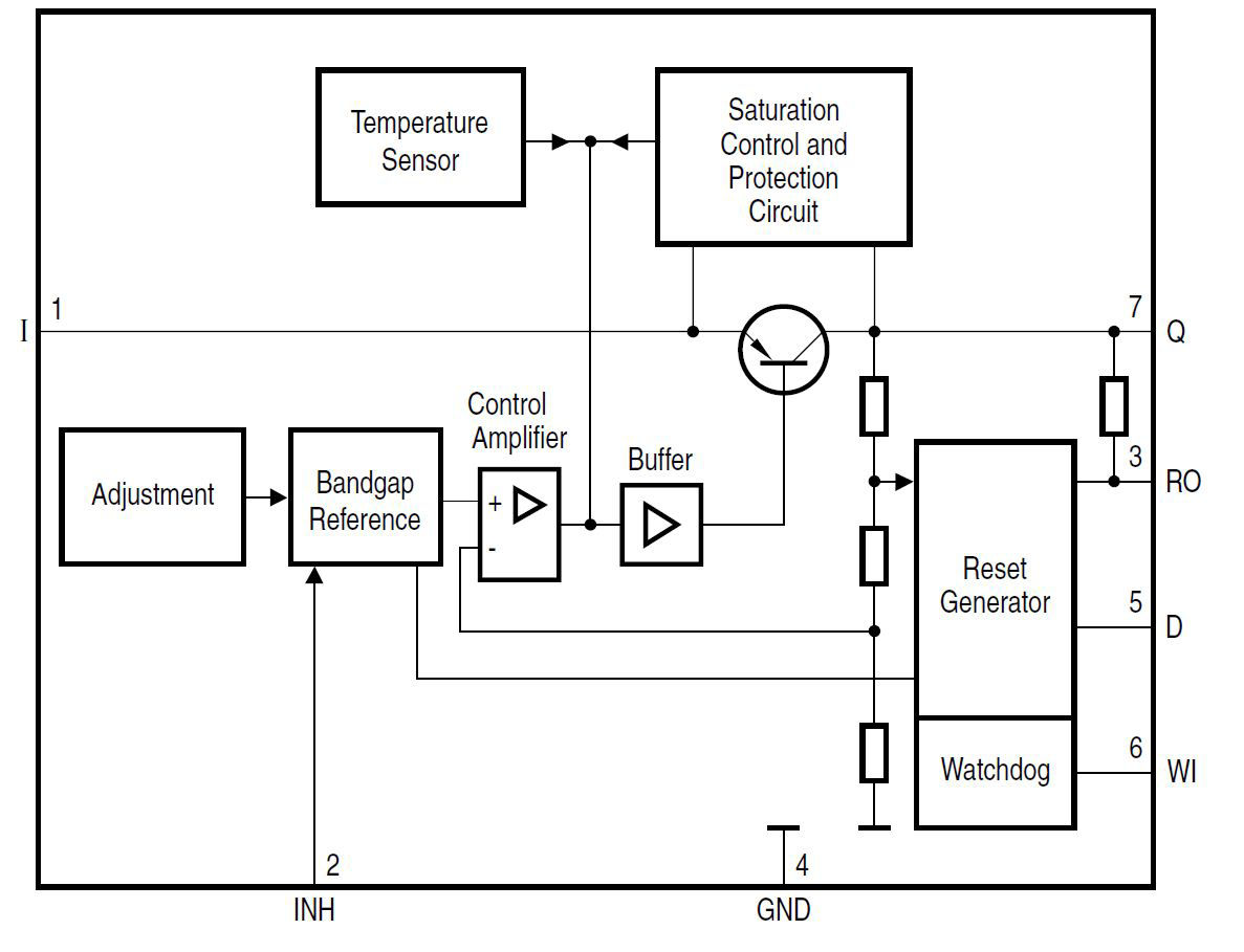 TLE4271-2G The Infineon Technologies TLE4271-2G is a 5V low drop fixed voltage regulator designed for automotive applications. It features overtemperature and reverse polarity protection.