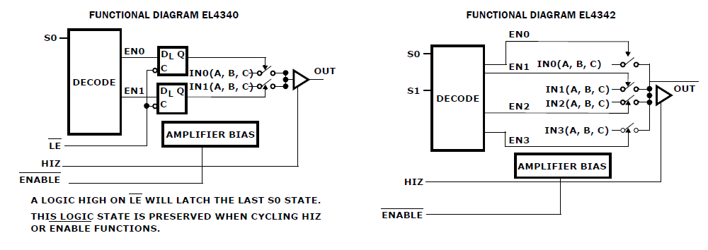 EL4342ILZA The EL4342ILZA is a video processing integrated circuit from SIL. It features RoHS3 compliance and an MSL of 1.