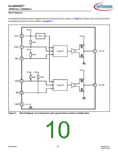 2EDN7523F The Infineon 2EDN7523F is a dual-channel, low-side gate driver designed for high-speed switching applications. It features a 5A peak output current and operates with a supply voltage range of 4.5V to 20V.