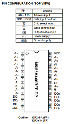 M5M5V408BFP-70H The M5M5V408BFP-70H is a 4-Mbit CMOS Static RAM from Renesas Electronics. It operates on a single 2.7V to 3.6V power supply.