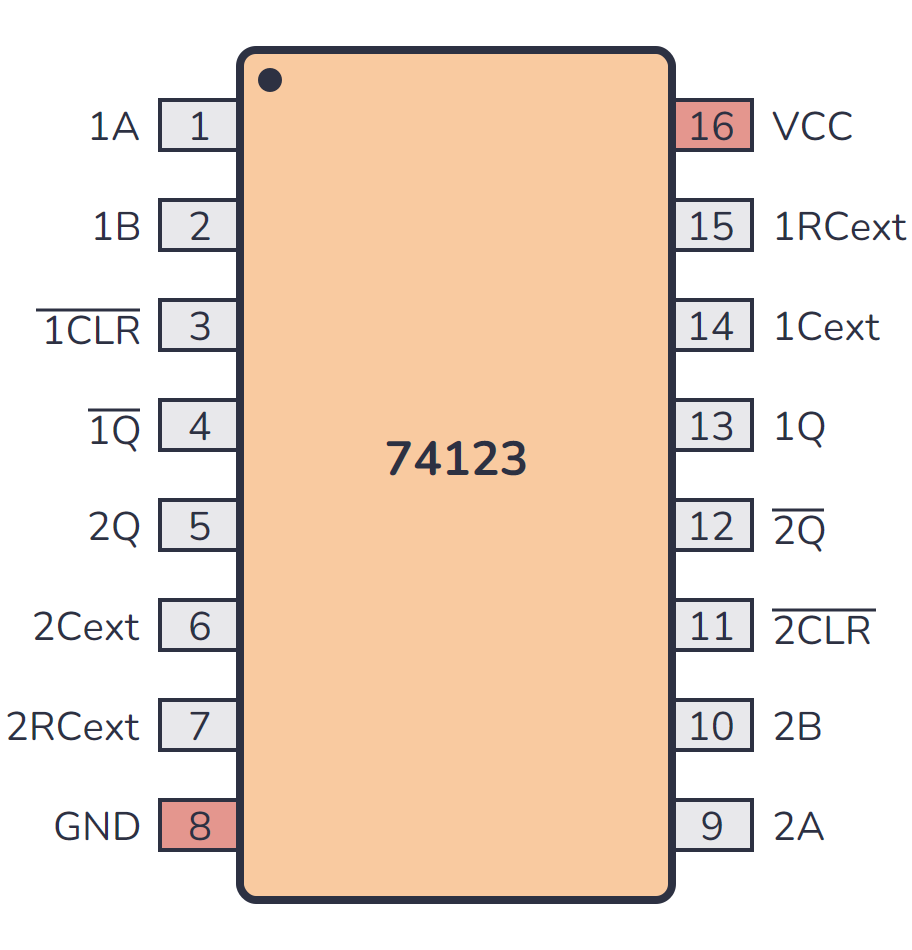 74HC123 The 74HC123 is a dual retriggerable monostable multivibrator, also known as a one-shot timer. It produces precise timing pulses when triggered, with adjustable pulse widths.