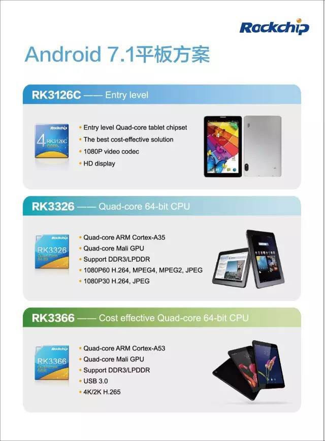 RK3126C The Rockchip RK3126C is a quad-core System on Chip (SoC) designed for entry-level tablets. It supports 1080p video decoding and features an ARM Cortex A35 processor with a Mali GPU.