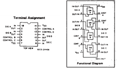 CD4016BF The Texas Instruments CD4016BF is a CMOS Quad Bilateral Switch designed for analog signal switching applications. It offers 4 independent channels and operates over a wide temperature range.