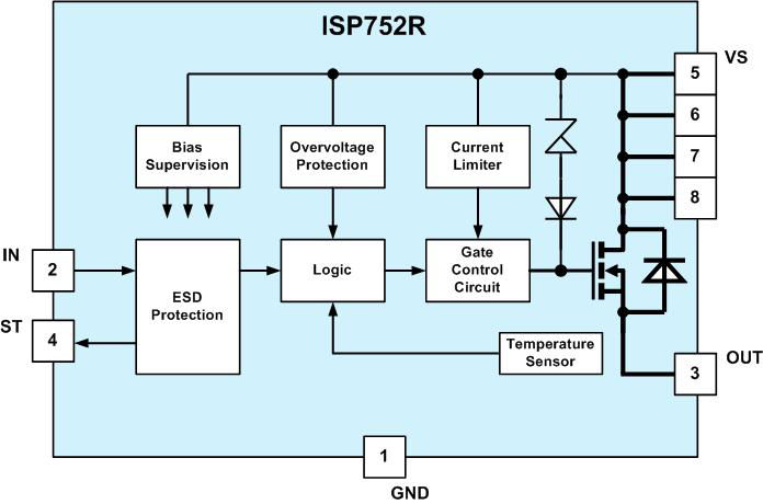 ISP752R The Infineon ISP752R is a smart high-side switch designed for industrial applications. It offers robust protection features and operates within a wide voltage range.