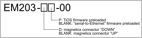 EM203+RJ203 The Tibbo EM203+RJ203 is a module combination providing serial-to-Ethernet conversion capabilities. It features a 10/100BaseT Ethernet interface and a CMOS-level UART serial port.