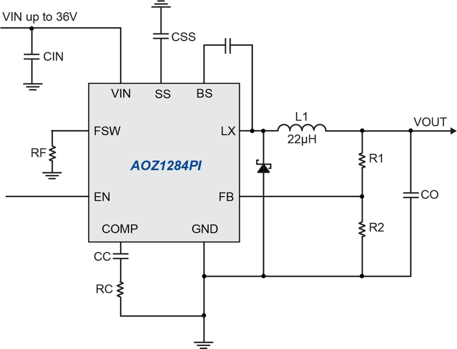 AOZ1284PI The AOS AOZ1284PI is a high-efficiency, 4A buck regulator designed for a wide input voltage range of 3.0V to 36V. It offers an adjustable output voltage and an integrated high-side MOSFET.