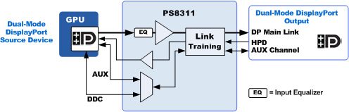 PS8311 The PARADE PS8311 is a transistor array with RoHS3 compliance. It features MSL 1 Unlimited and REACH Unaffected status.