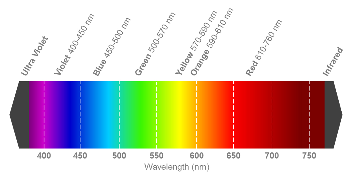 KA-3022SURSK-4.5SF The Kingbright KA-3022SURSK-4.5SF is a red LED with a dominant wavelength of 630 nm. It features a PLCC 2 SMD package and a 120° viewing angle.
