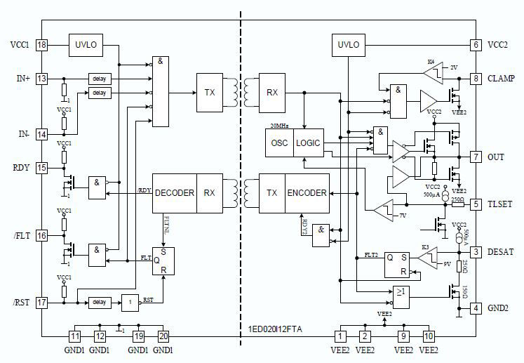 1ED020I12FTA The Infineon 1ED020I12FTA is a single channel isolated IGBT driver IC. It offers a typical output current of 2A and is designed for 600V/1200V IGBTs.